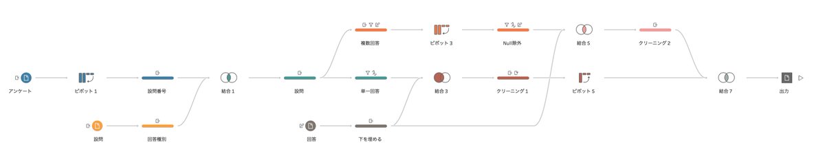 杉山 愛（テニスはできない）Ai Sugiyama tweet media