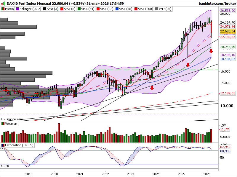 garban de la bolsa tweet media