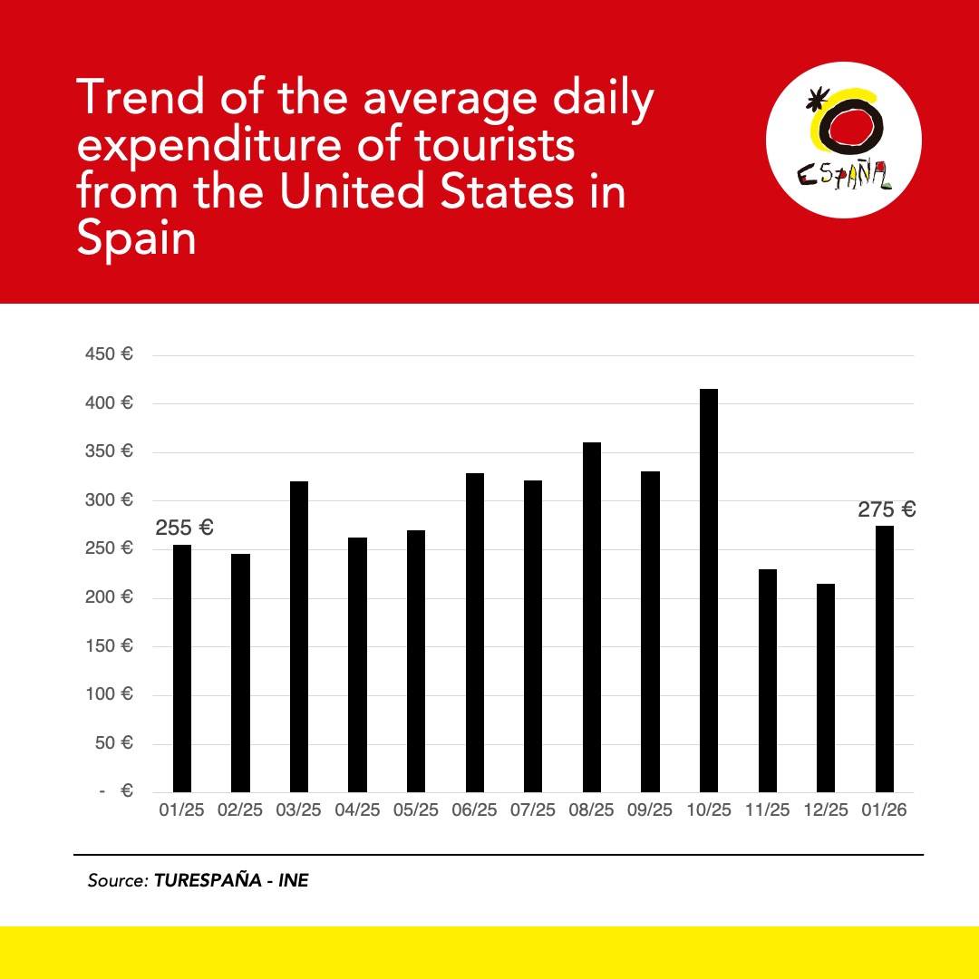 Spain in USA tweet media