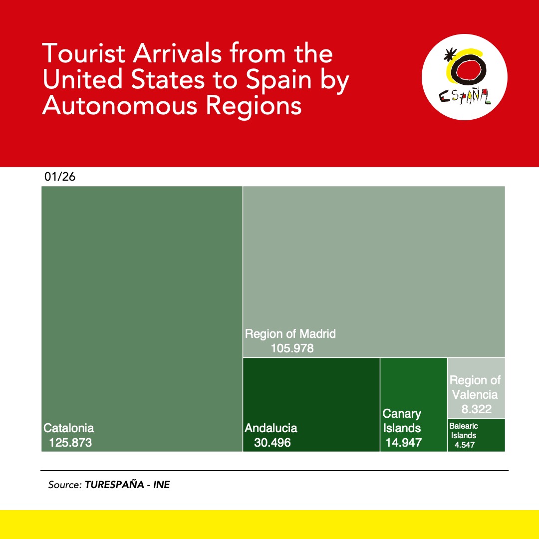Spain in USA tweet media