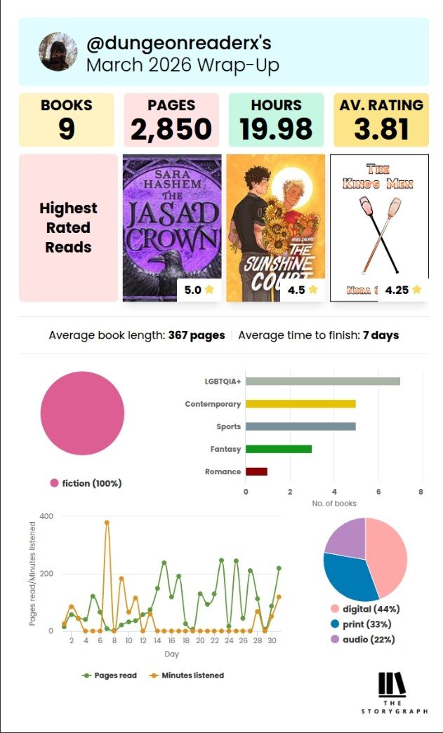 Nyx¹ | booktwt + filmtwt⋆.𐙚 ̊ tweet media