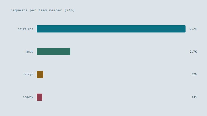 shirtless tweet media