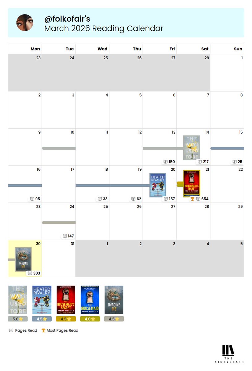pretty good month! i read some good books for my bday month :)