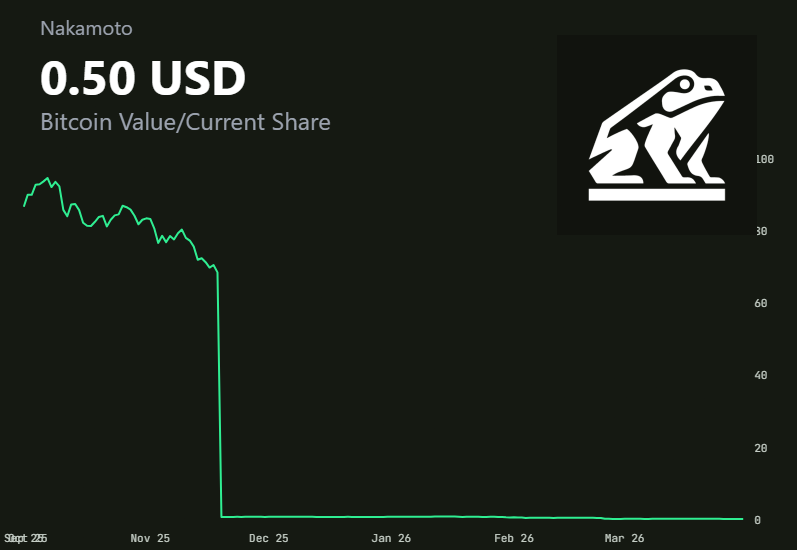 BTC Treasury Ops tweet media