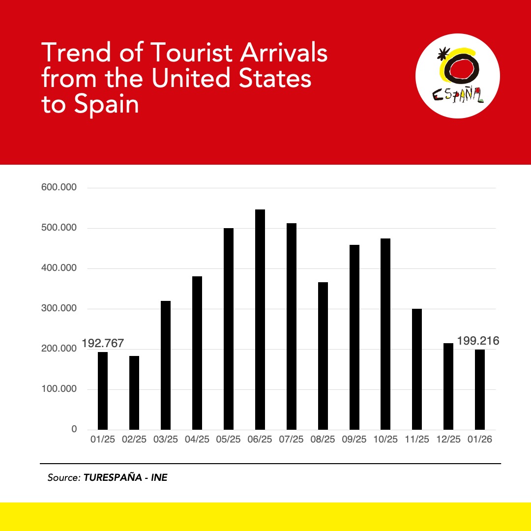 Spain in USA tweet media