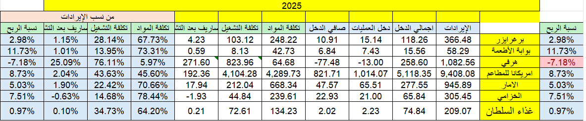عبدالعزيز السلامه tweet media