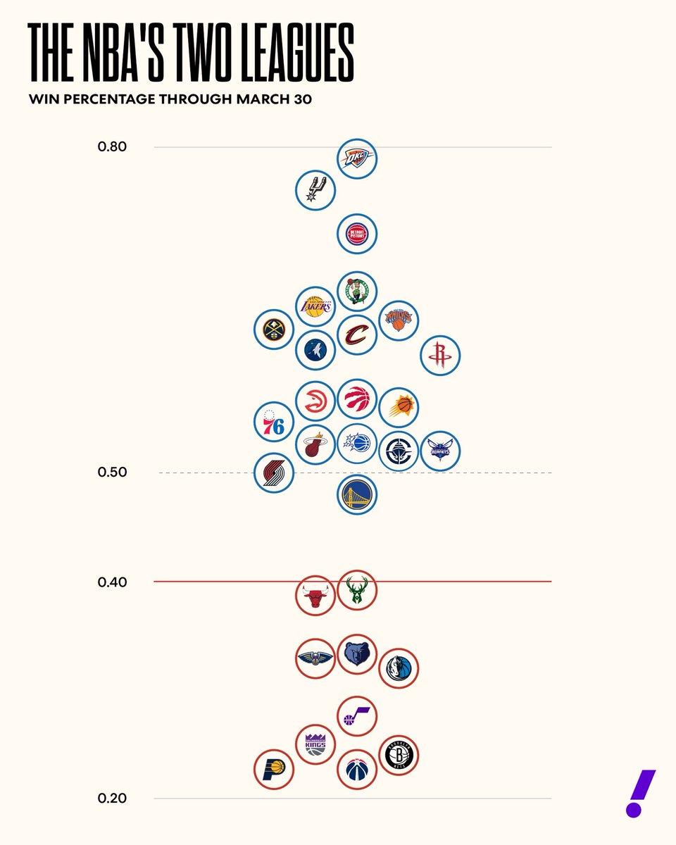 Tom Haberstroh tweet media