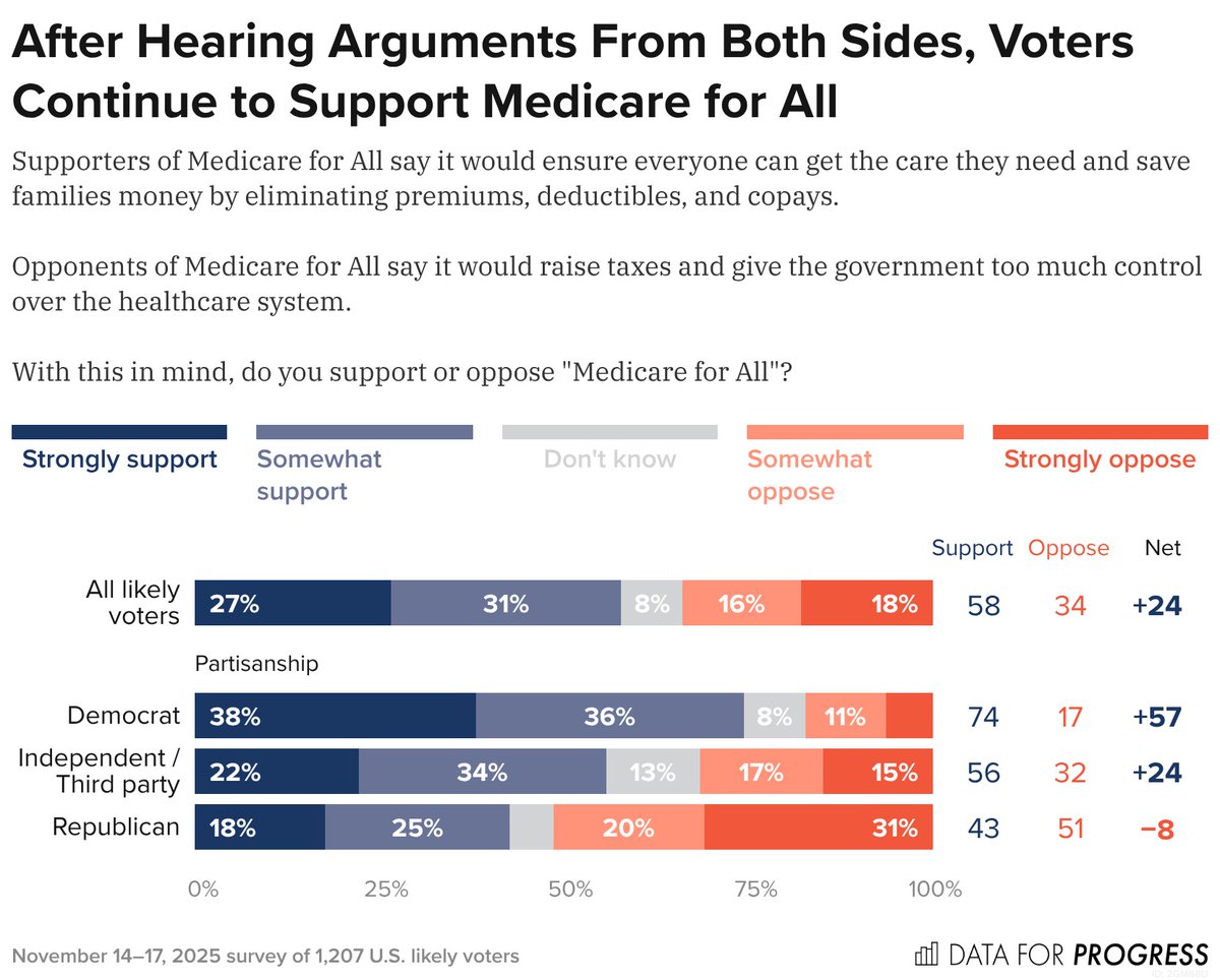Utopia🕯️🚩 tweet media