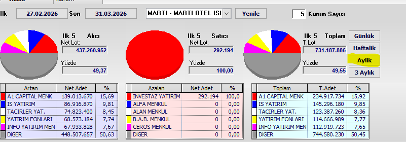 Sedat A. tweet media