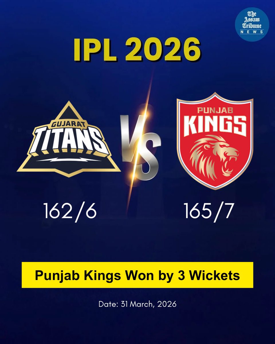 assamtribuneoff's tweet image. #IPL2026 | Punjab Kings won by three wickets against Gujarat Titans on March 31 at New International Cricket Stadium, New Chandigarh. 

#pbksvsgt #mohali #TheAssamTribune 

@IPL @PunjabKingsIPL @gujarat_titans