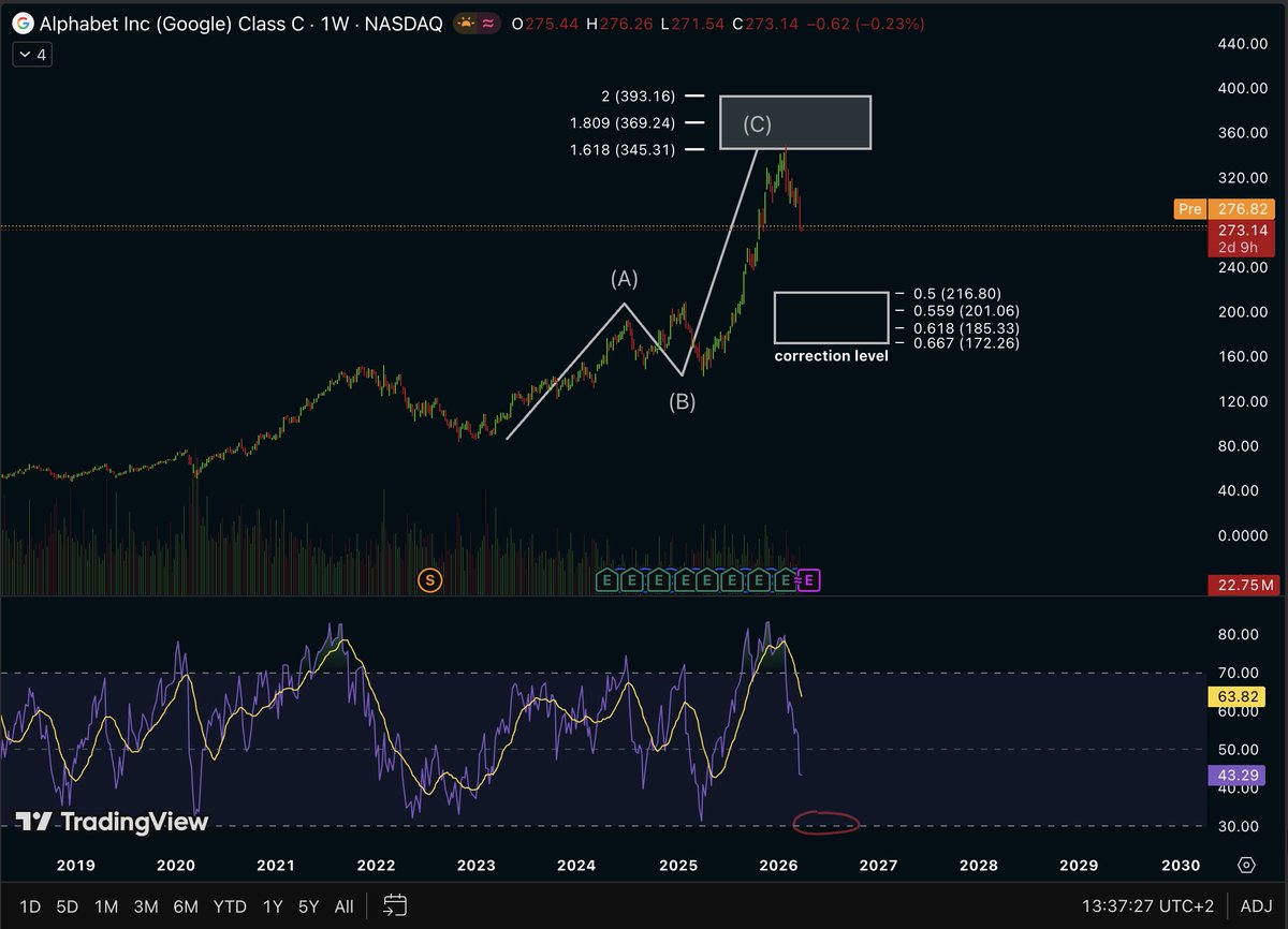 M&S Analytics tweet media