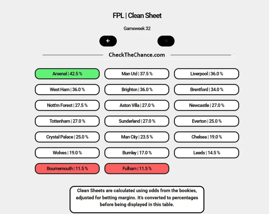 FPL Chance tweet media
