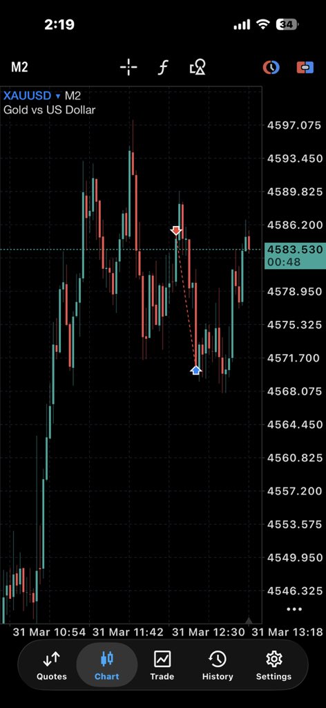 SAM🌟📈 tweet media