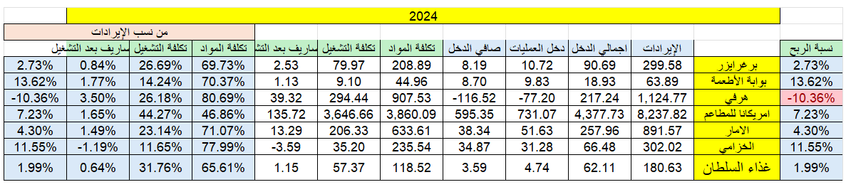 عبدالعزيز السلامه tweet media