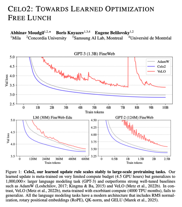 Abhinav Moudgil tweet media