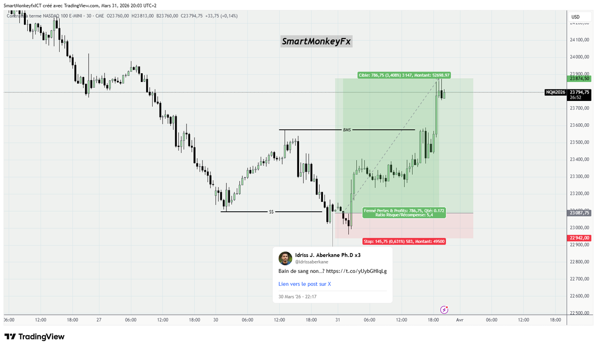 Smart Monkey tweet media