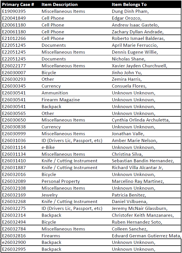 El Mirage Police tweet media