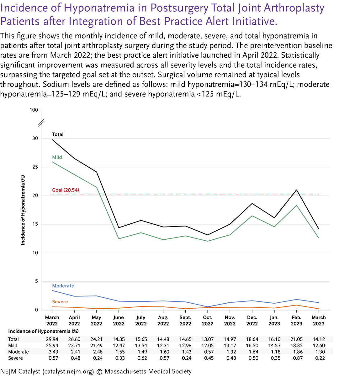 NEJM Catalyst tweet media