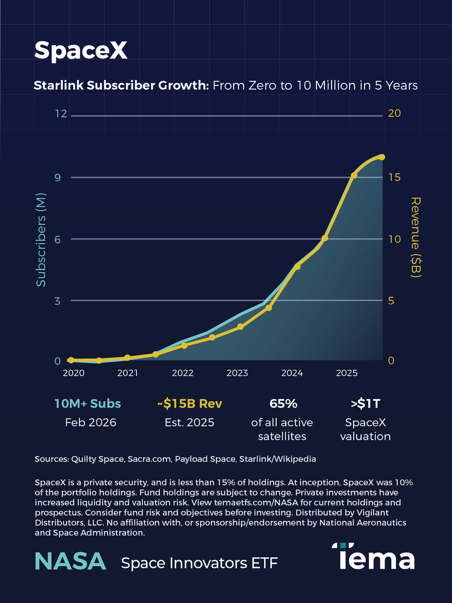 Tema ETFs tweet media