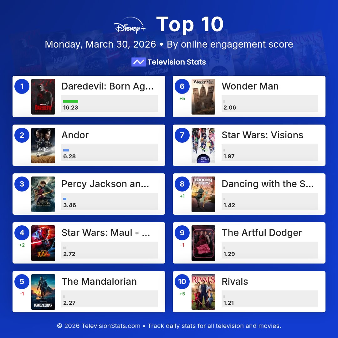 Television Stats tweet media