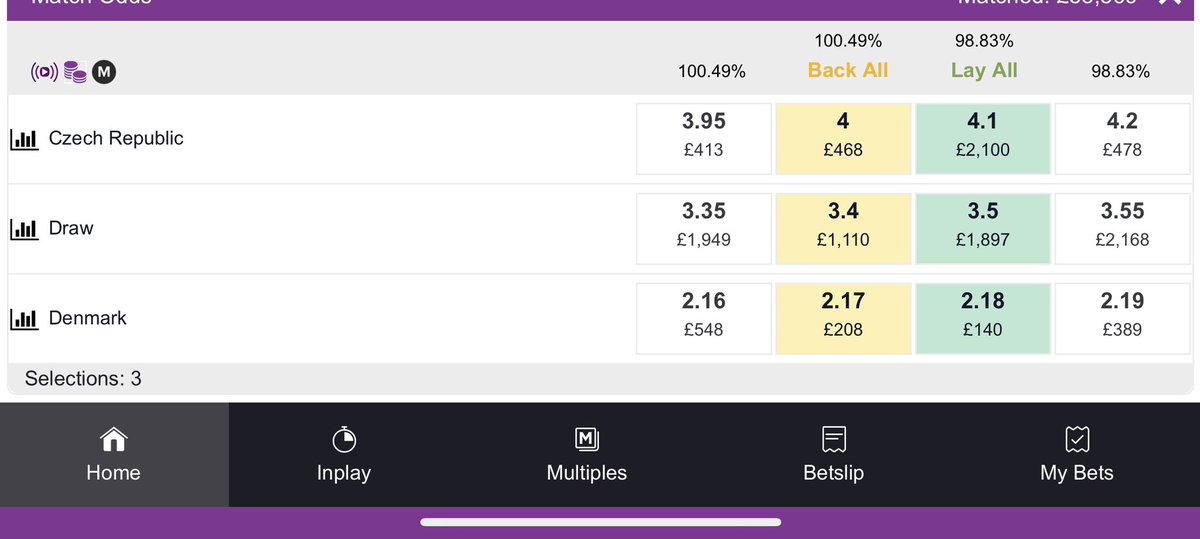 BETDAQ's tweet image. 🇨🇿  Czech Republic XI: Kovar; Chaloupek, Krejci, Hranac; Coufal, Provod, Soucek, Darida, Zeleny; Schick, Sulc.

🇩🇰  Denmark XI: Hermansen; Bah, Nelsson, Andersen, Maehle; Hjumland, Hojbjerg; Isaksen, Froholdt, Damsgaard; Hojlund.

#WorldCupQualifiers