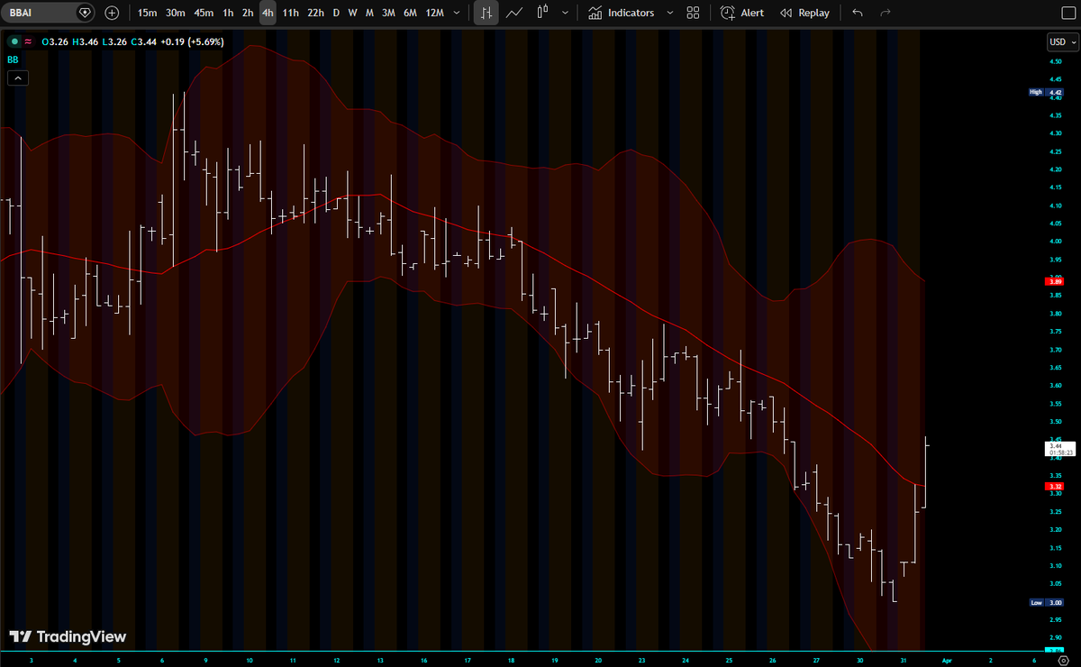 The $SMH whisperer tweet media