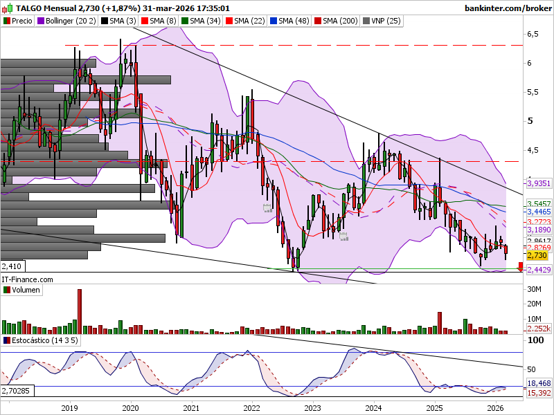 garban de la bolsa tweet media