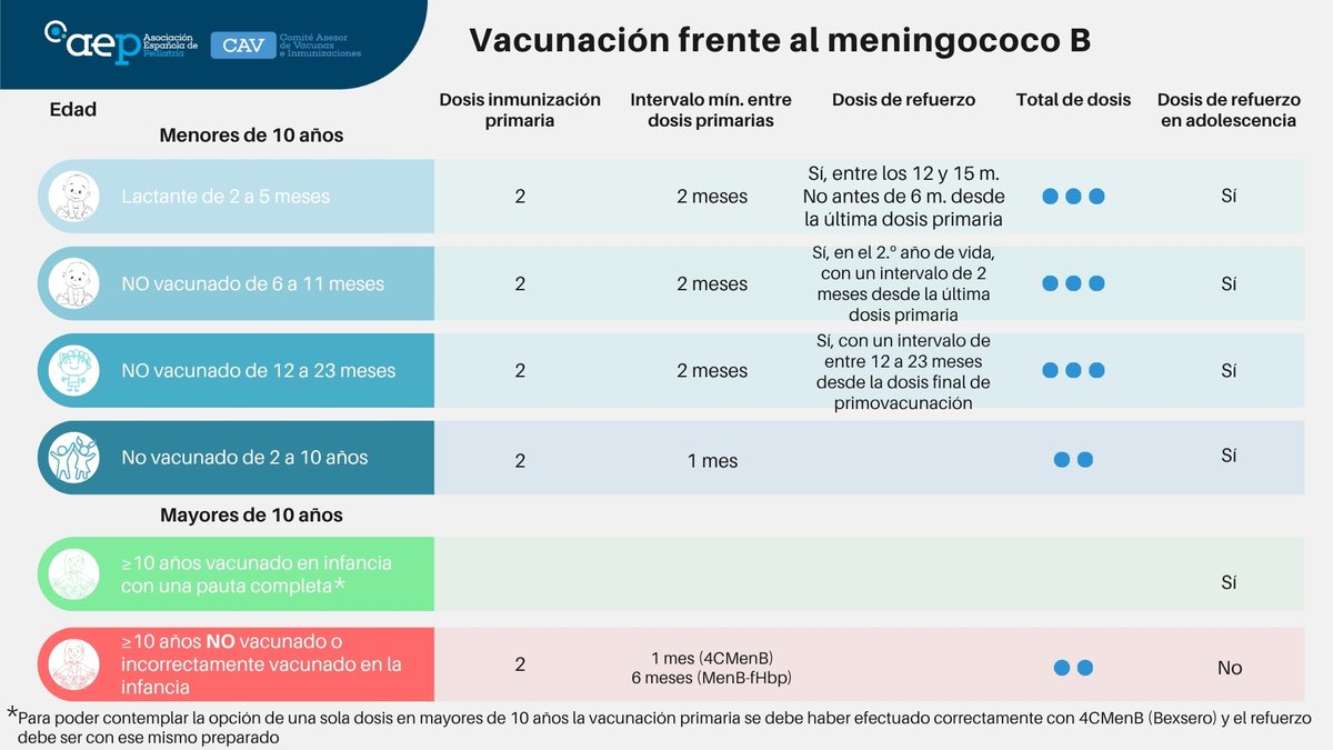 Comité Vacunas e Inmunizaciones-AEP tweet media