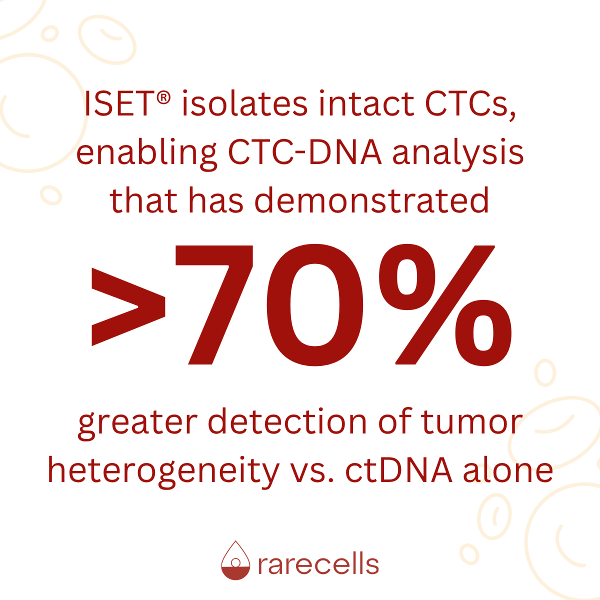 Rarecells's tweet image. #Cancer isn’t uniform: multiple clones within one tumor drive progression &amp;amp; resistance. While #ctDNA offers a partial snapshot, ISET® isolates intact #CTCs, enabling CTC-DNA analysis that has demonstrated &amp;gt;70% greater detection of tumor heterogeneity vs. ctDNA alone. For more: