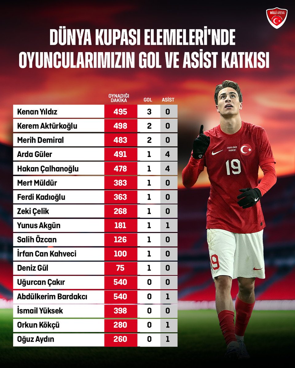 Hüseyin Çılgın tweet media