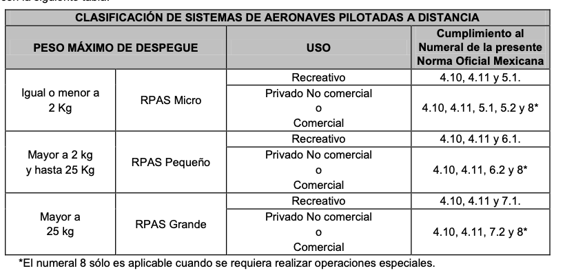 CapybaraSunset's tweet photo. @elmaugarcia @luisag_urena @TonoPatino @jamonarosas @AbbeyKingsley @joseSps @arnemx Artículo 4.10.10 para categoria de microdones (y todos) dice muy en claro que debes obtener permiso ante la AFAC para vuelos nocturnos. Además, frecuentemente lo operas desde un vehículo en movimiento (algo también prohibido).
Antes de opinar hay que leer 🤡...
Hipócrita 🙄 https://t.co/Id2DC6q5cF