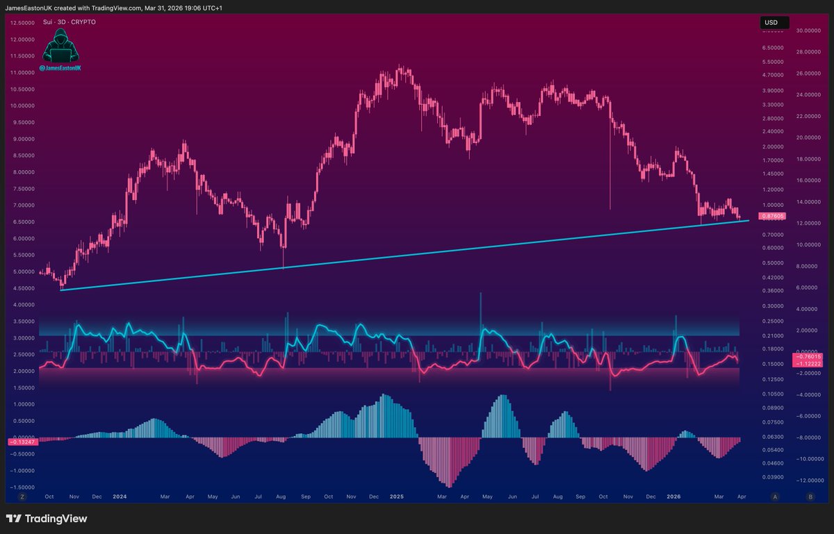 I am panic selling my $SUI.

When it reaches $10.

Thank you.