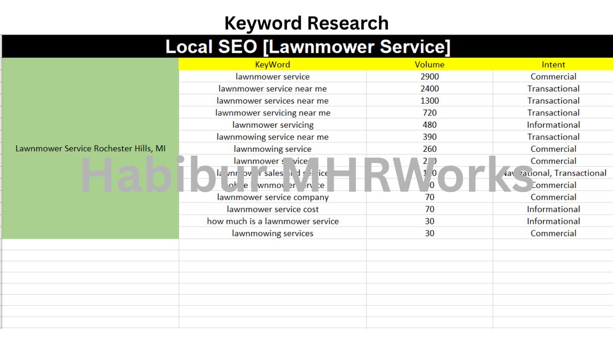 Habibur_SEO's tweet photo. 💡Keywords aren’t just about ranking….They’re about getting real customers.
👉Let’s fix your keyword strategy
👉Getting daily leads from Google — without Ads🚀
📩DM me for a FREE sample keyword report for your business

#websiteseo #lawncare #USA #UK #roofing #Plumbing #mhrworks https://t.co/aWrt42Yn1Y