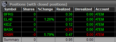 Atem_Trader's tweet photo. Record day, ahora de ganancias 🙃 https://t.co/Sv8mVTb6oZ