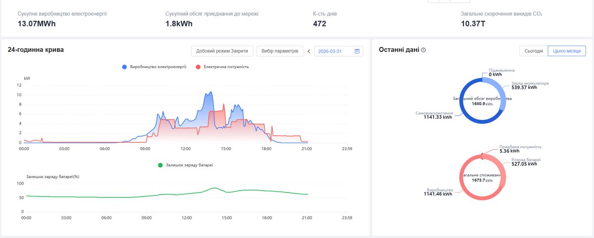 69-ий Гончаренко Центр tweet media
