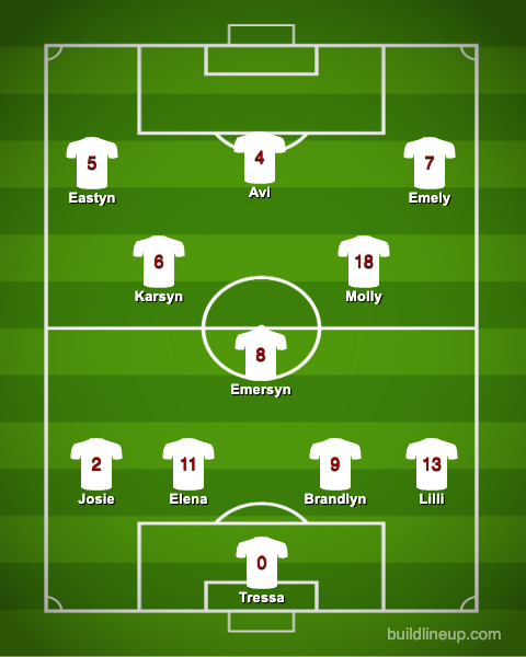 columbusgsoccer's tweet photo. Starting XI vs. Grand Island
#BTI #Reslience #Next https://t.co/3mAlACKTER