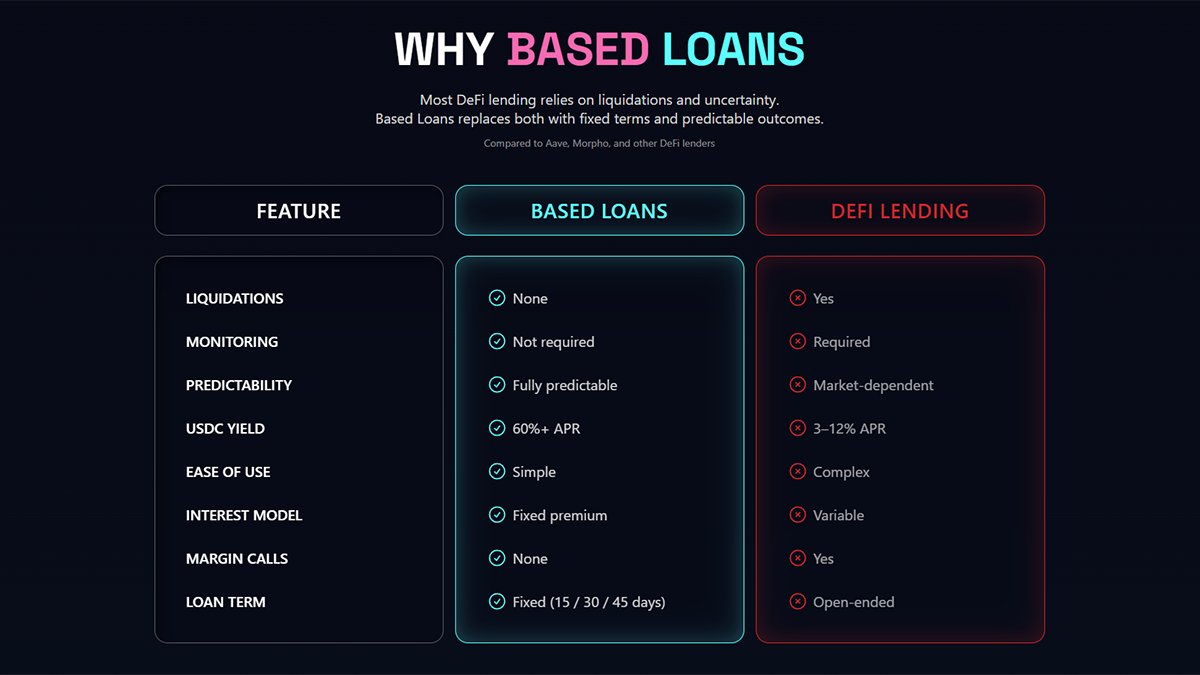 Based Loans tweet media