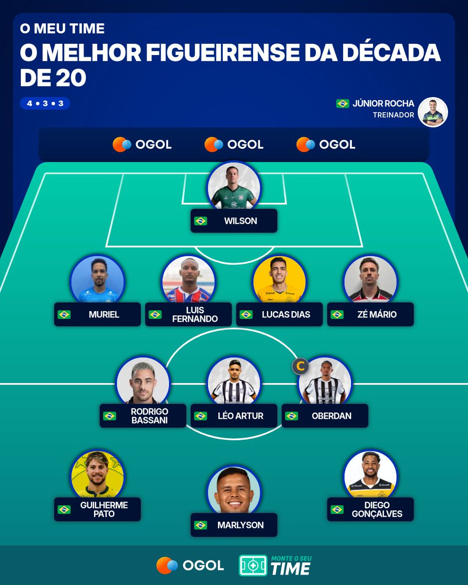 Bortogueiraᶠᶠᶜ tweet media