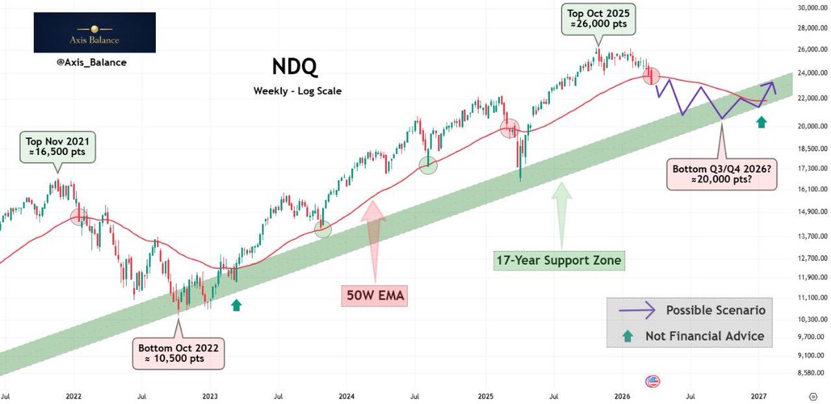 Axis Balance tweet media