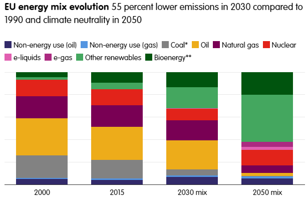 What you need to know about the European Green Deal - and what comes next wef.ch/3wLnyMq
rt <a href="/wef/">World Economic Forum</a>