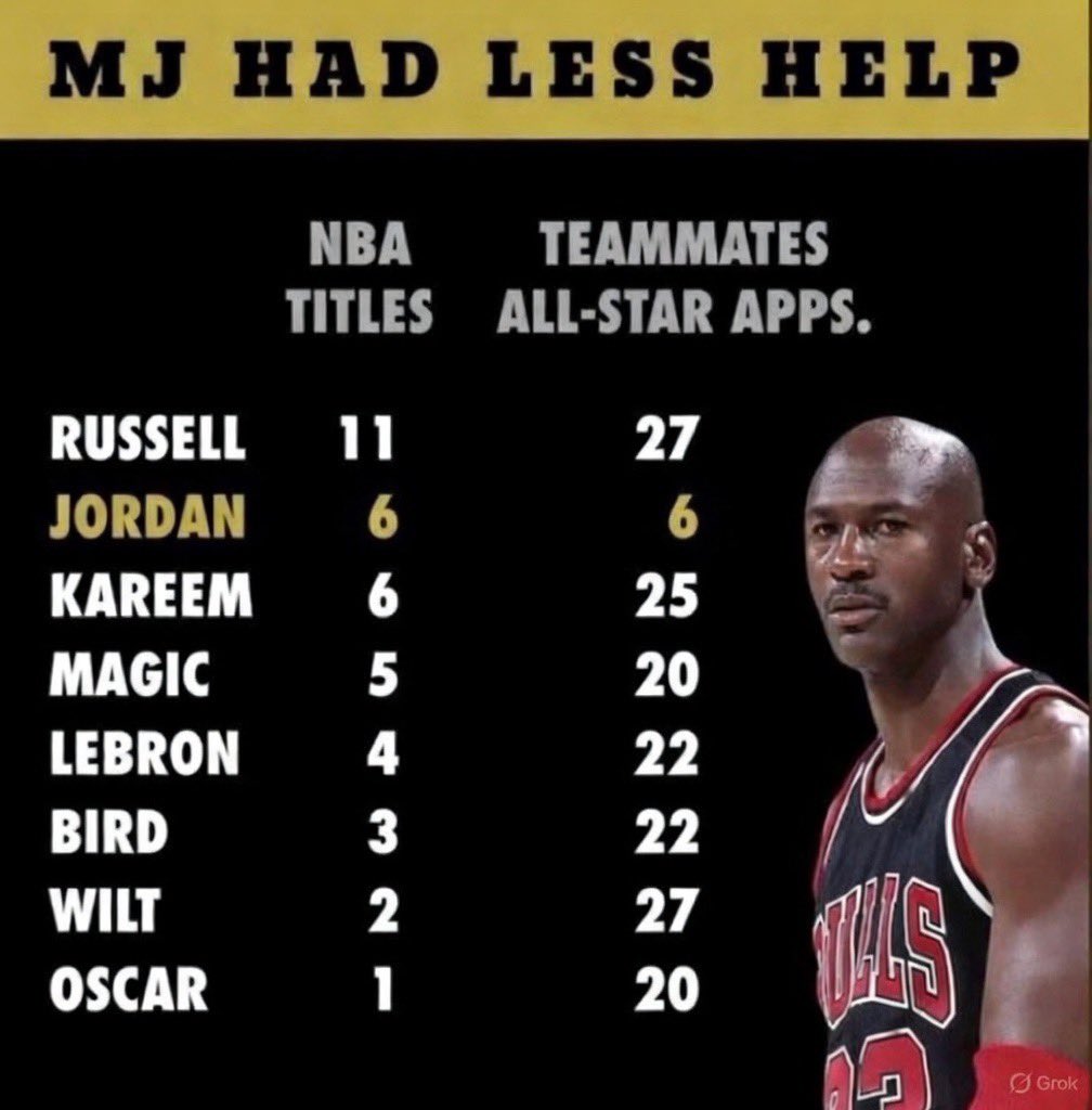 ♣️ Jokic & MJ ♦️ GOATs tweet media