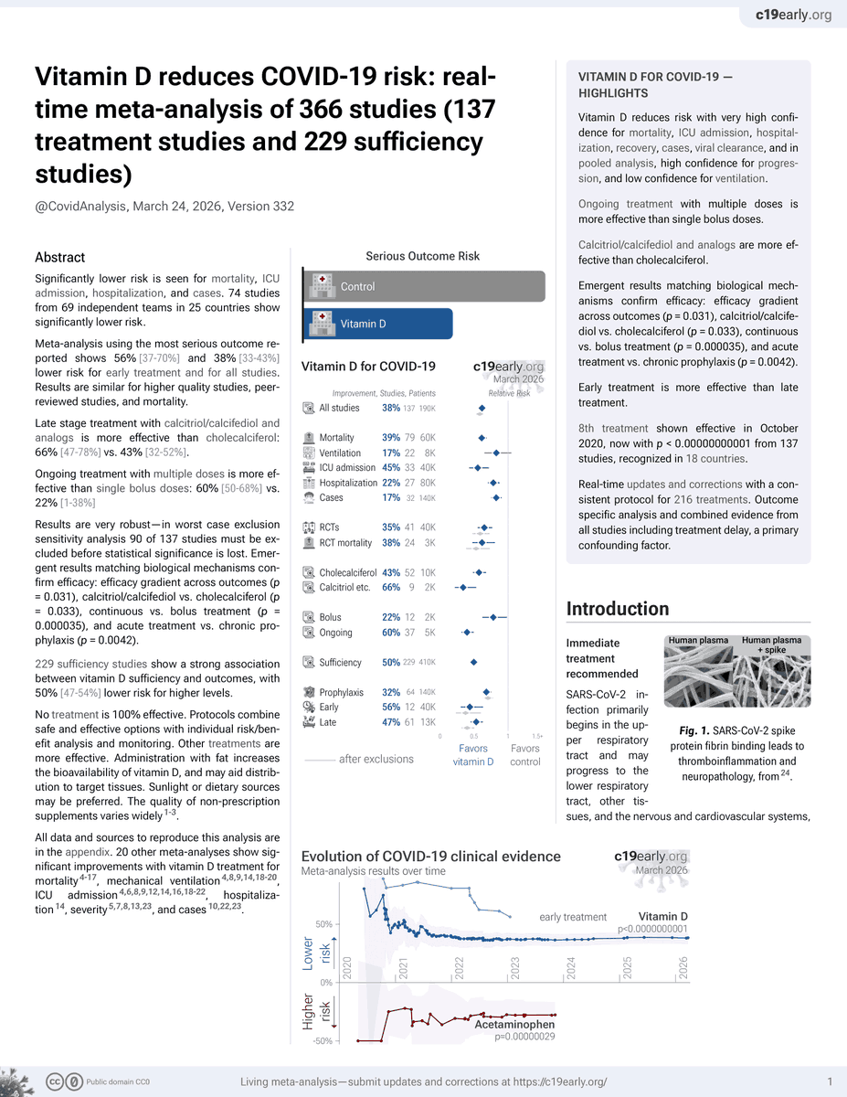 Covid Analysis: 200+ COVID-19 treatments tweet media