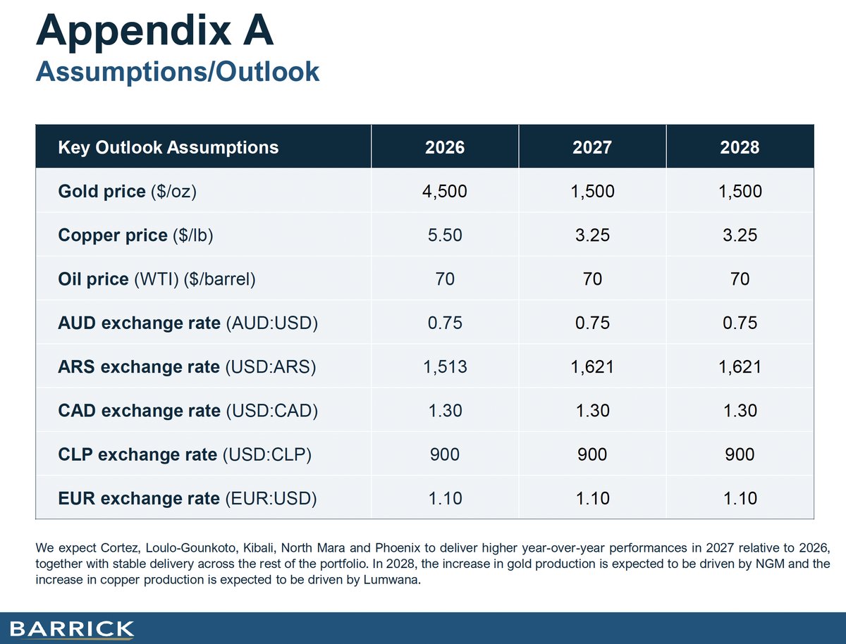 Oliver Groß tweet media
