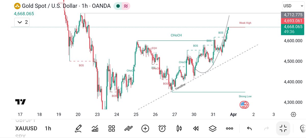 Forex Market Makers tweet media