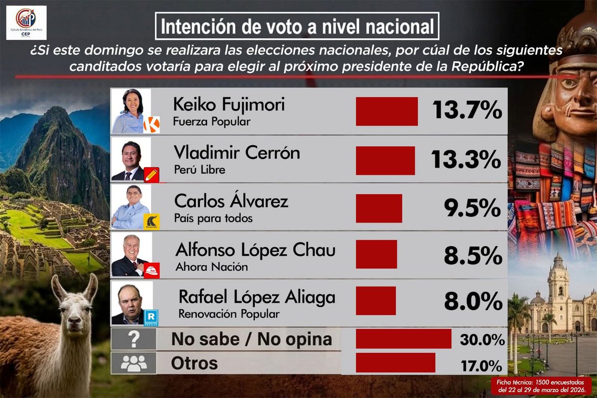 Gino Román#7✏️NO+PEAJES,Papeletas,SOAT,RevisionTec tweet media