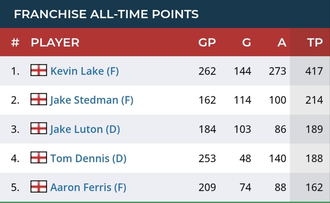 Invicta Mustangs tweet media