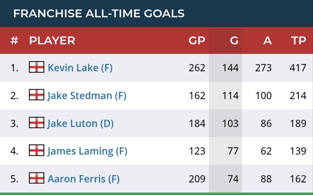 Invicta Mustangs tweet media