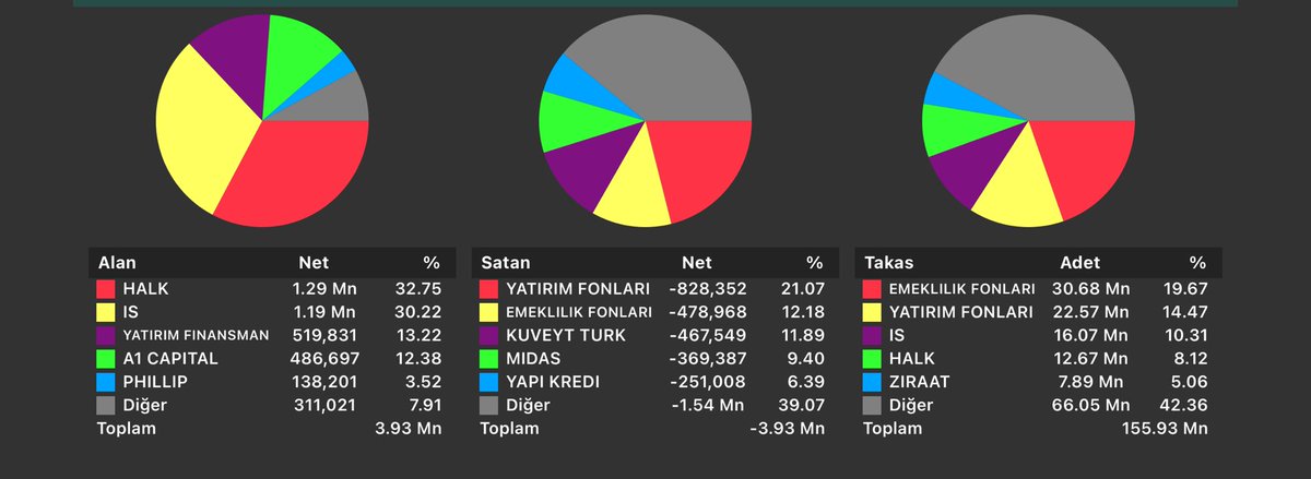 Hisse Radarı®️ tweet media