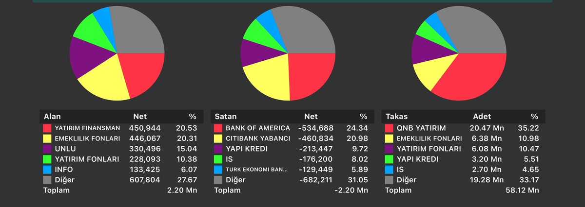 Hisse Radarı®️ tweet media