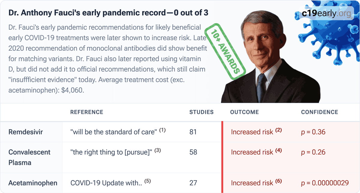 Covid Analysis: 200+ COVID-19 treatments tweet media